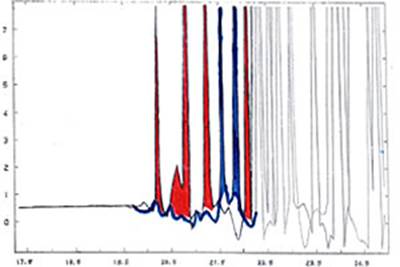 Absorption Spectrum of Water 1