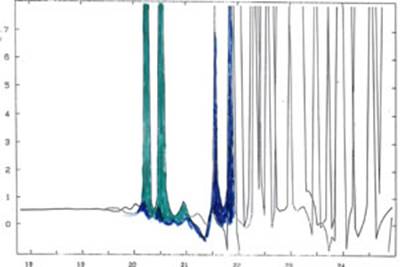Absorption Spectrum of Water 2